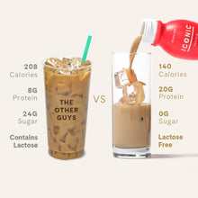 Load image into Gallery viewer, ICONIC vs. "The Other Guys". Fewer Calories. More Protein. Less Sugar. Lactose Free.